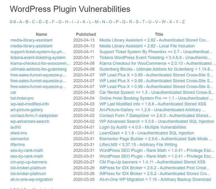 plugin-sicurezza-wordpress